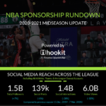 Infographic: NBA 2020-2021 Midseason Sponsorship Status