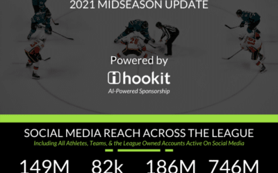 Infographic: NHL 2021 Midseason Sponsorship Update
